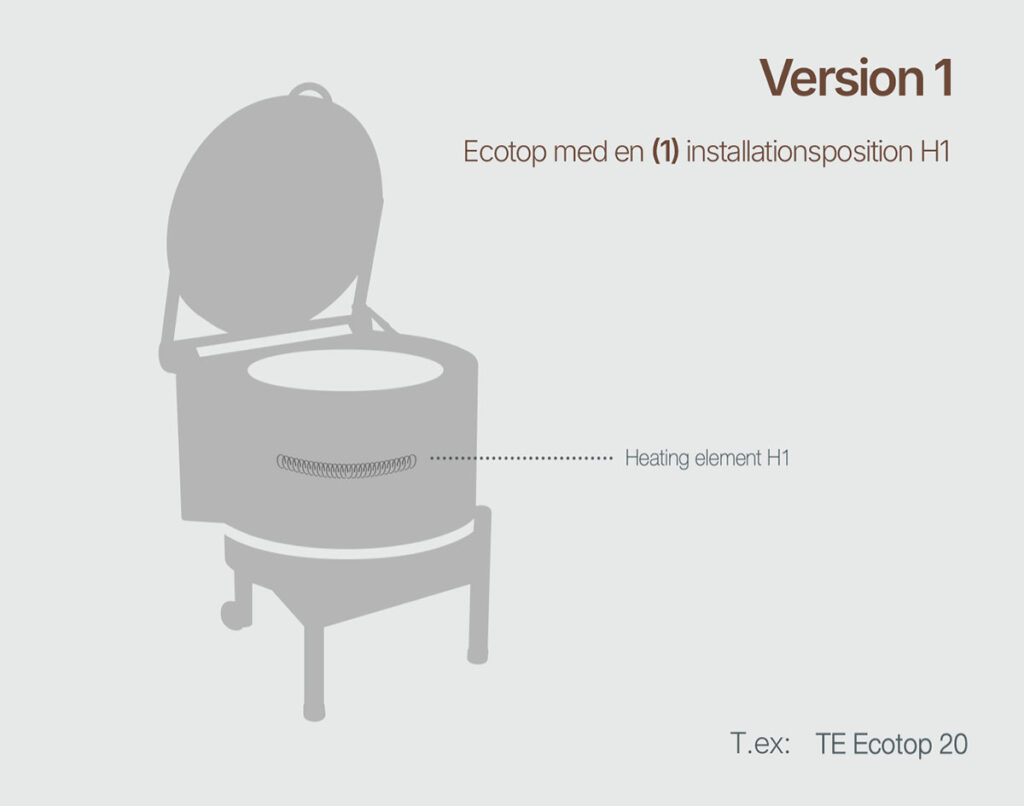 Version 1 för Ecotopugnar | Seemann AB
