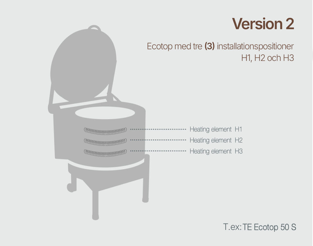 Version 2 för Ecotopugnar | Seemann AB