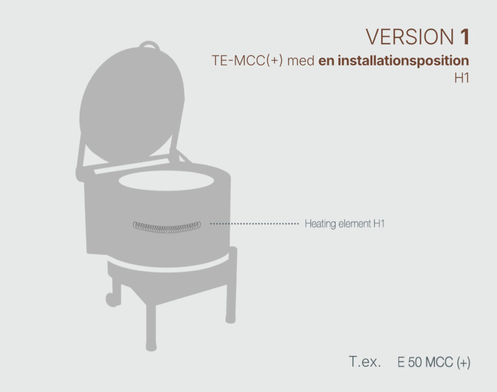 Version 1 för TE MCC Volym (MCC+) | Seemann AB