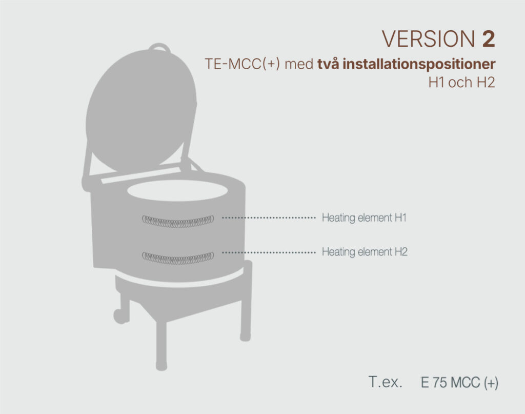 Version 2 för TE MCC Volym (MCC+) | Seemann AB