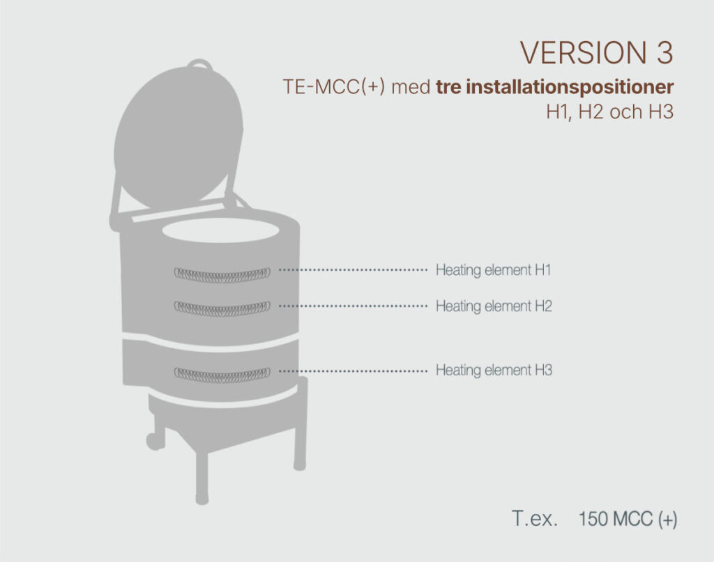 Version 3 för TE MCC Volym (MCC+) | Seemann AB