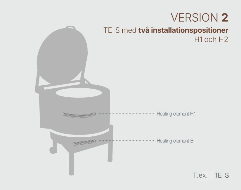 Version 2 för TE-S | Seemann AB