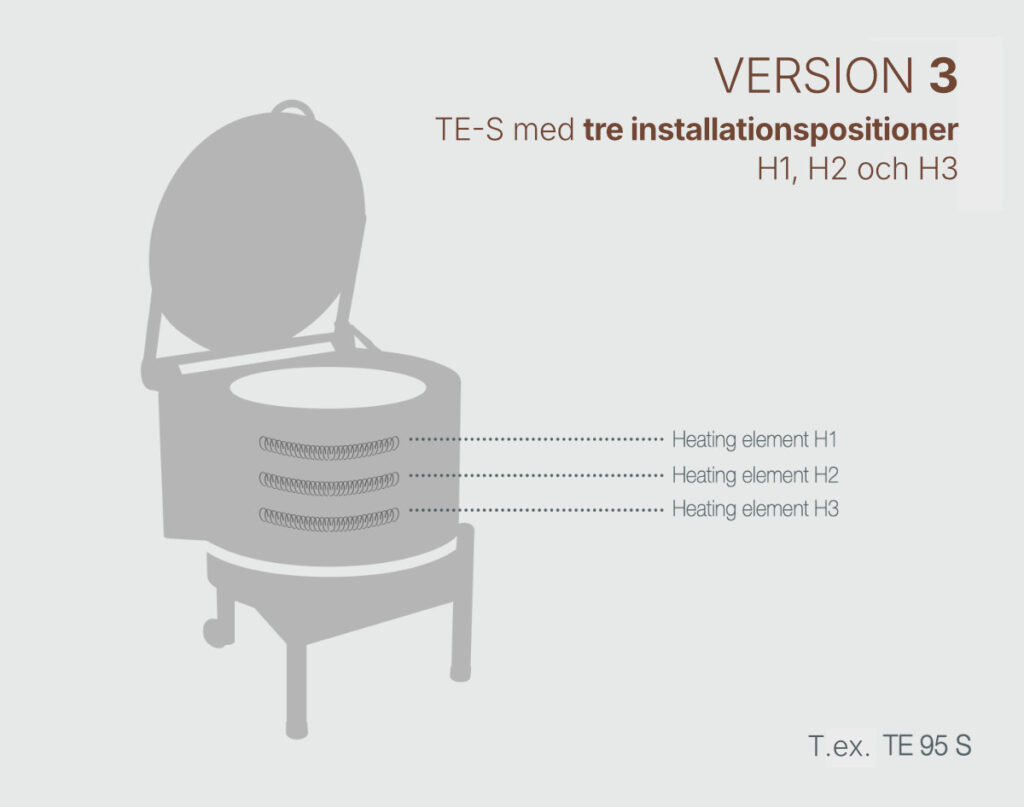 Version 3 för TE-S | Seemann AB