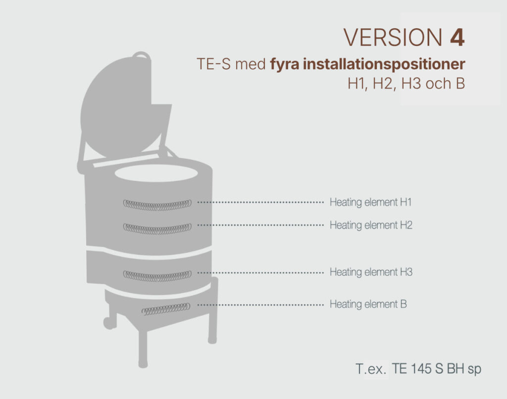 Version 4 för TE-S | Seemann AB